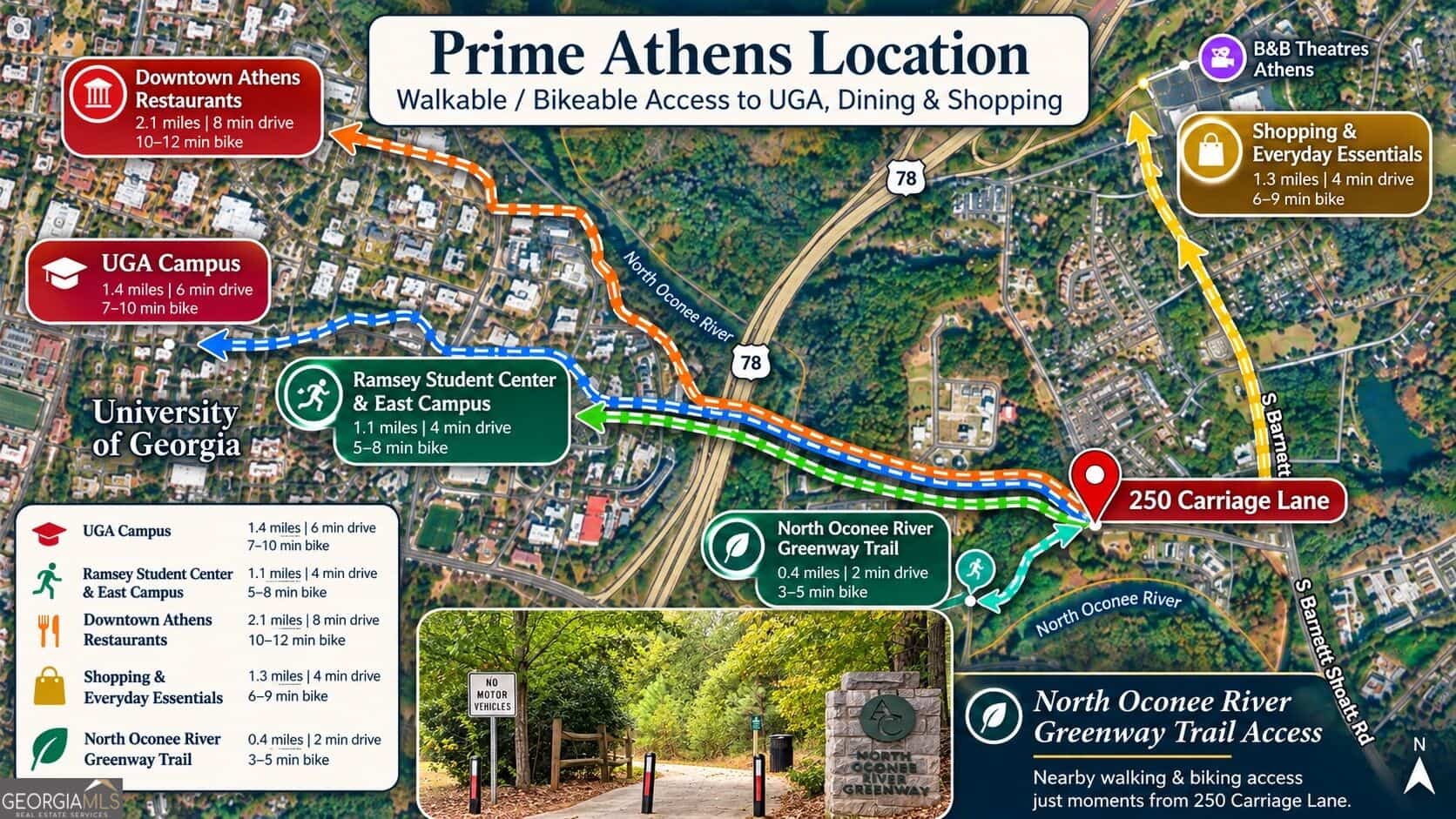 250 Carriage LN, Athens, GA 30605