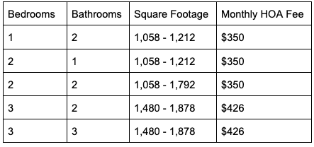 Floor plans